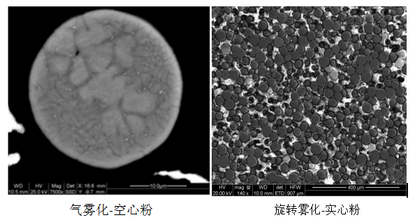 旋轉(zhuǎn)霧化實(shí)心粉.png 旋轉(zhuǎn)霧化實(shí)心粉.png