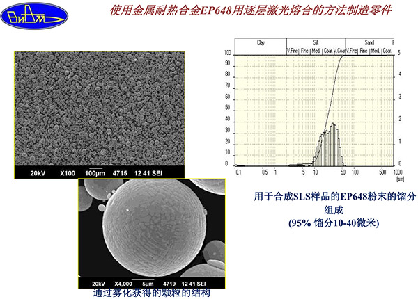 國產(chǎn)鎳基耐熱合金粉末在SLM中的應(yīng)用14.jpg