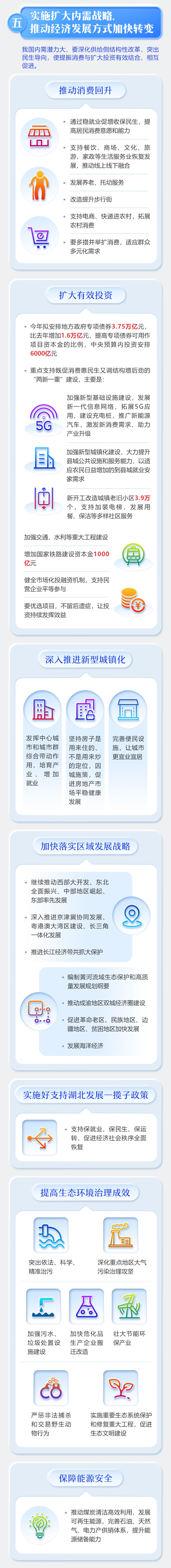 最全！一圖讀懂2020年《政府工作報(bào)告》 (9).jpg