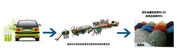 解鎖“城市鋰礦”， 頂立科技守護(hù)綠色“鋰”想 (1).png